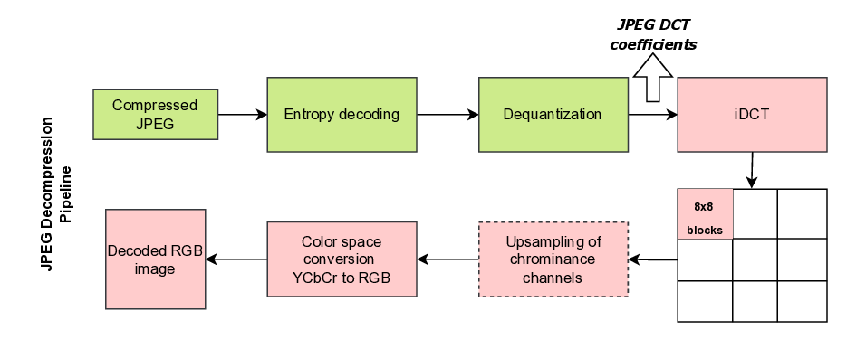 jpeg_decomp_pipeline.png