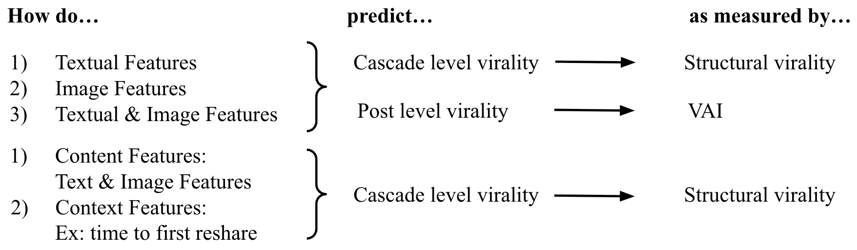 When GenAI Meets Fake News: Understanding Image Cascade Dynamics on Reddit
