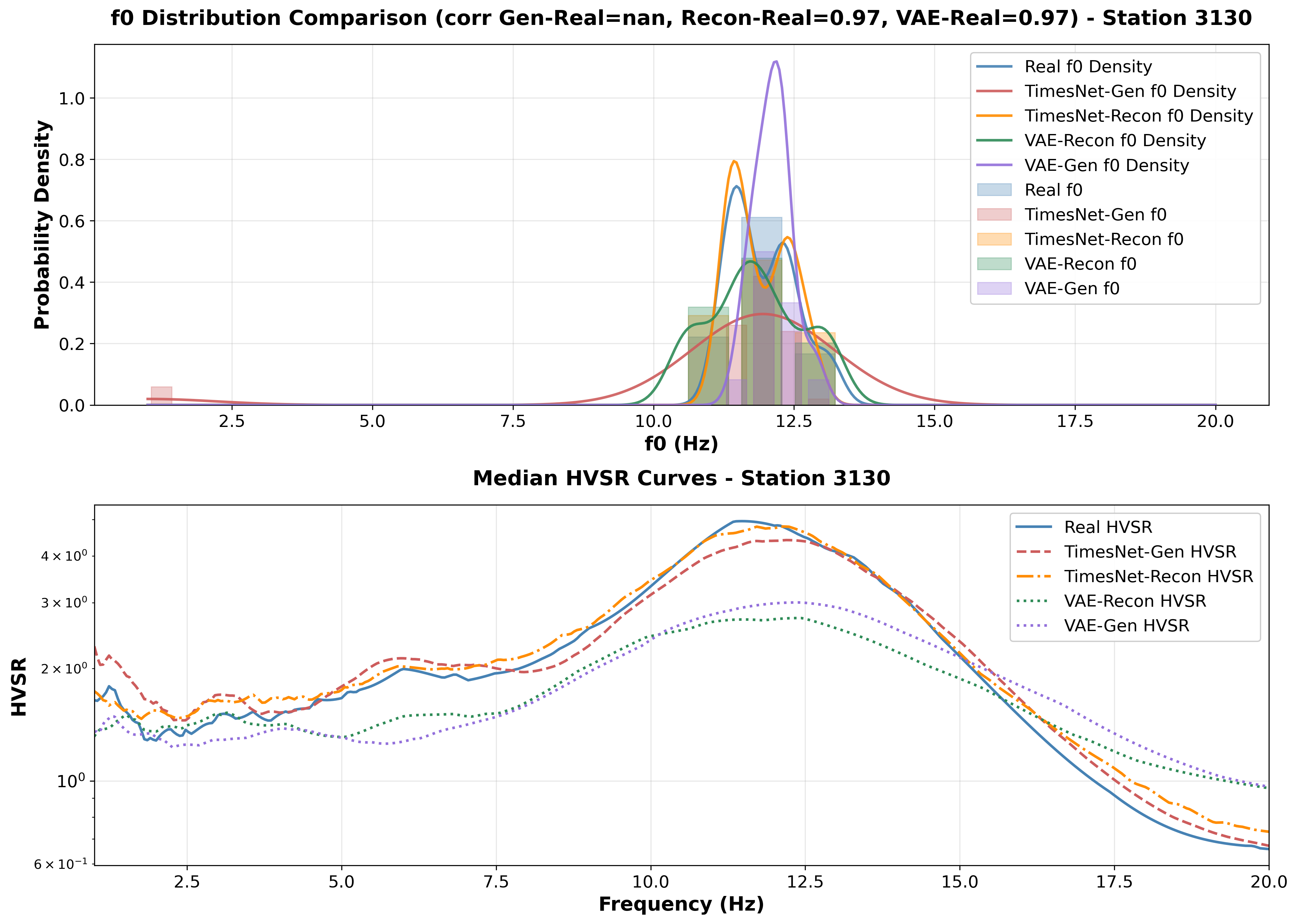 combined_hvsr_f0_station_3130.png