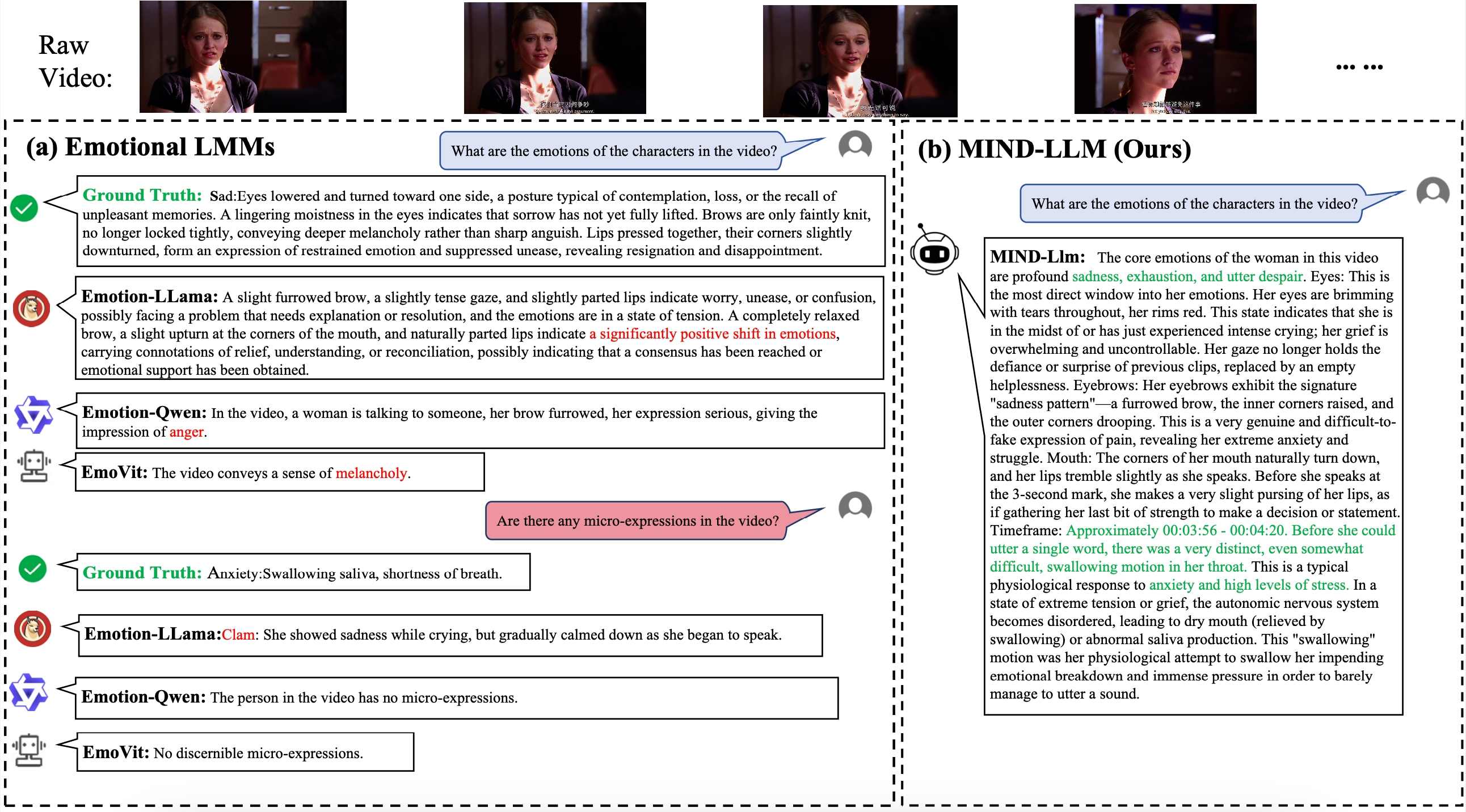 Measuring the Unspoken: A Disentanglement Model and Benchmark for Psychological Analysis in the Wild