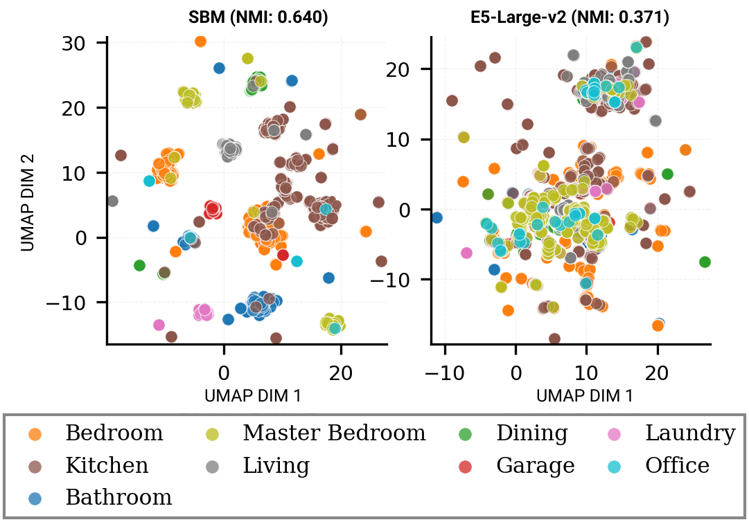 Tokenizing Buildings: A Transformer for Layout Synthesis