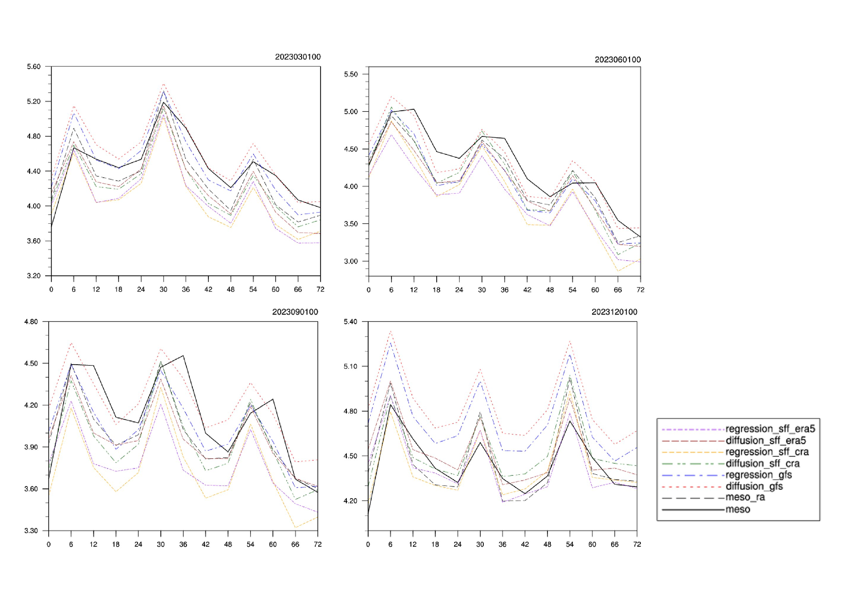 China Regional 3km Downscaling Based on Residual Corrective Diffusion Model