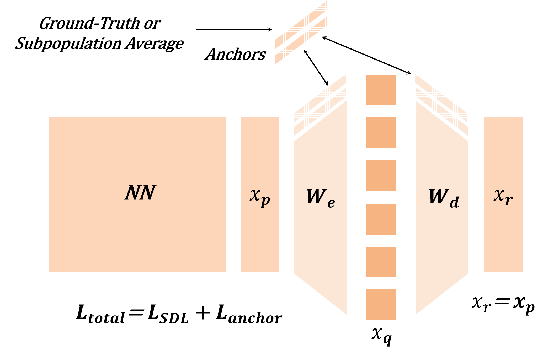 A Unified Theory of Sparse Dictionary Learning in Mechanistic Interpretability: Piecewise Biconvexity and Spurious Minima