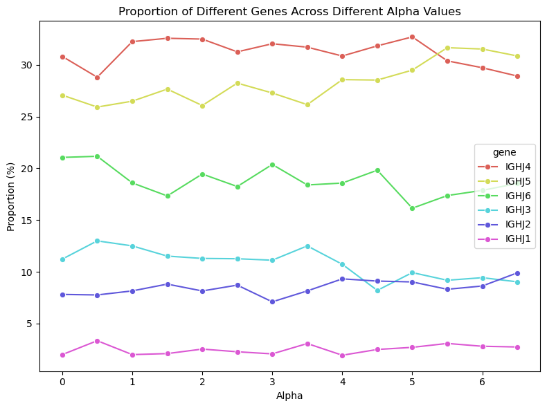 Mechanistic Interpretability of Antibody Language Models Using SAEs