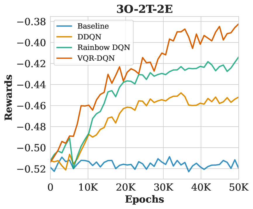 Variational Quantum Rainbow Deep Q-Network for Optimizing Resource Allocation Problem