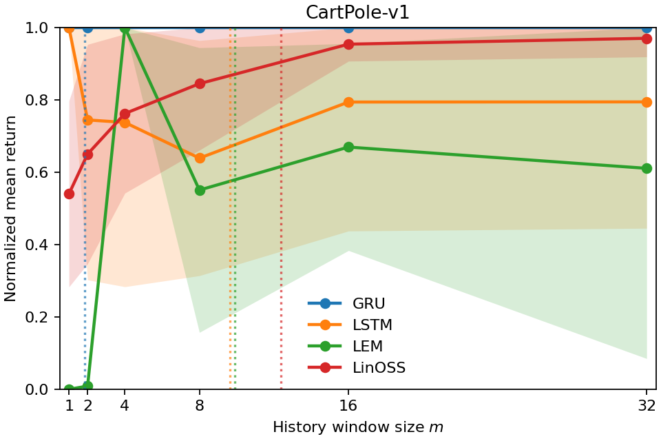 CartPole-v1_window_curves.png