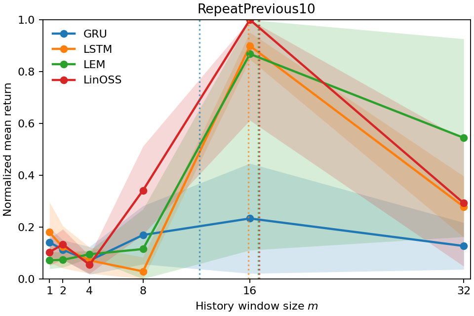 RepeatPrevious10_window_curves.png