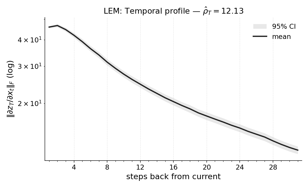 RepeatPrevious3_lem_temporal_profile.png