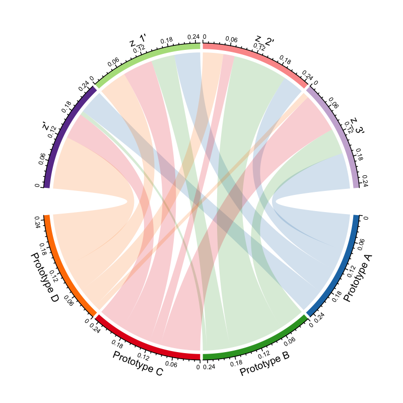 chord_diagram_labels.png