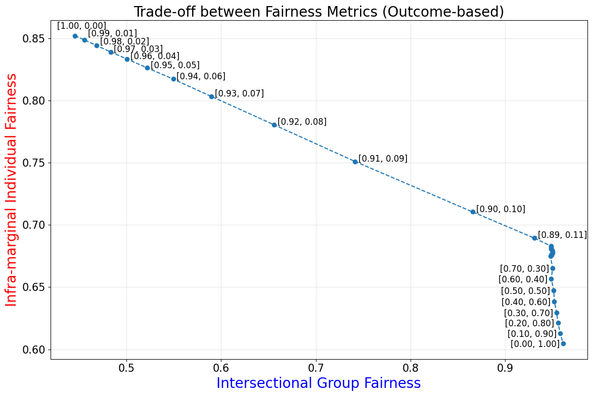 meps_fairness_tradeoff_outcome.png