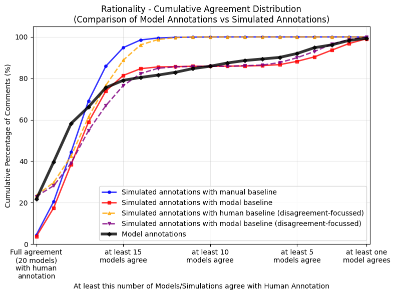 Are generative AI text annotations systematically biased?