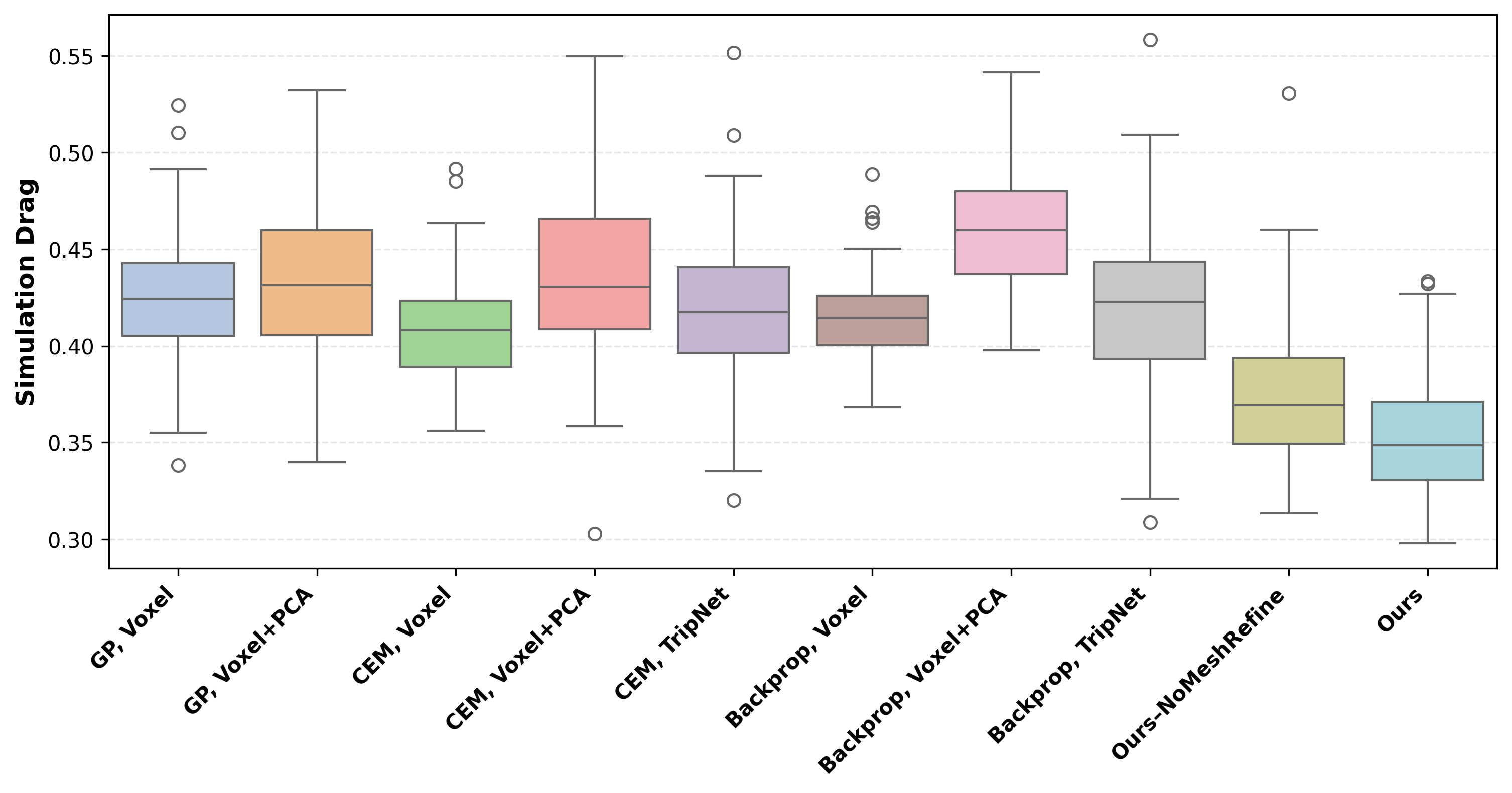 drag_coefficient_boxplot.png