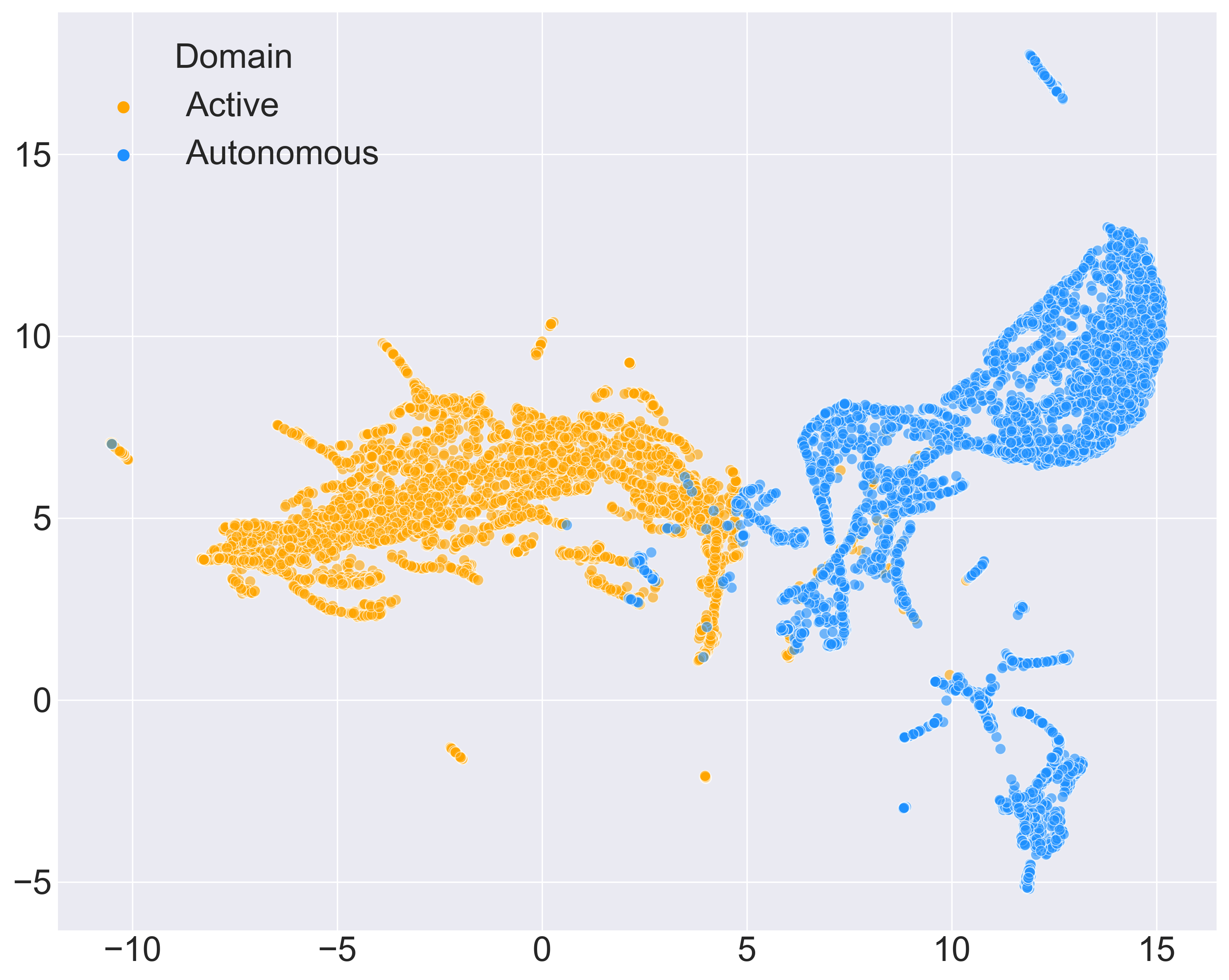 both_domains_umap_masked-band-predictor_all_participants.png