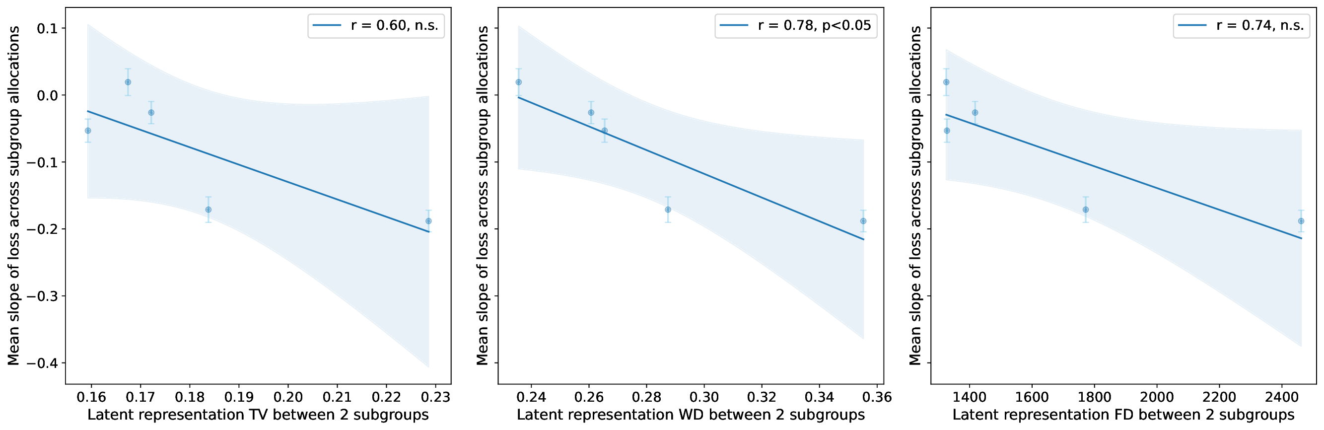 fmmimic2_distances_slope.png