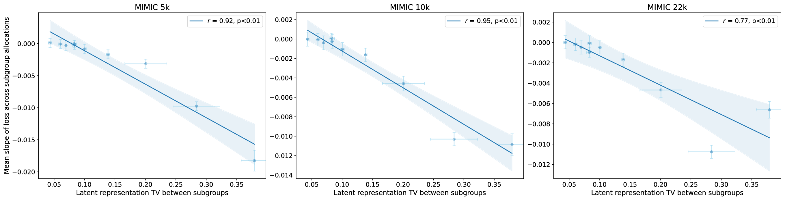 mimic_tv_slope_corr_across_sizes.png