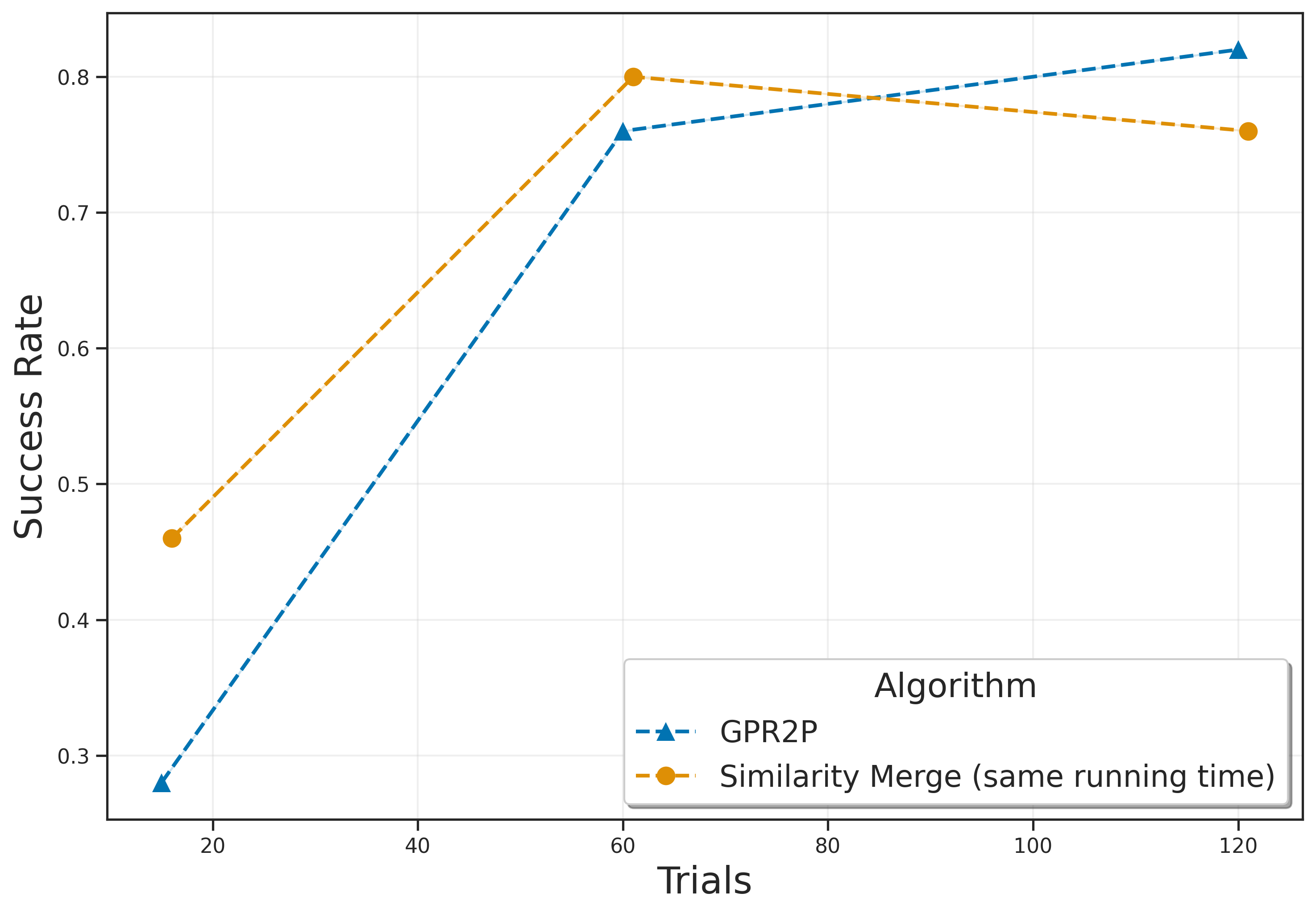 Gaussian Process Aggregation for Root-Parallel Monte Carlo Tree Search with Continuous Actions