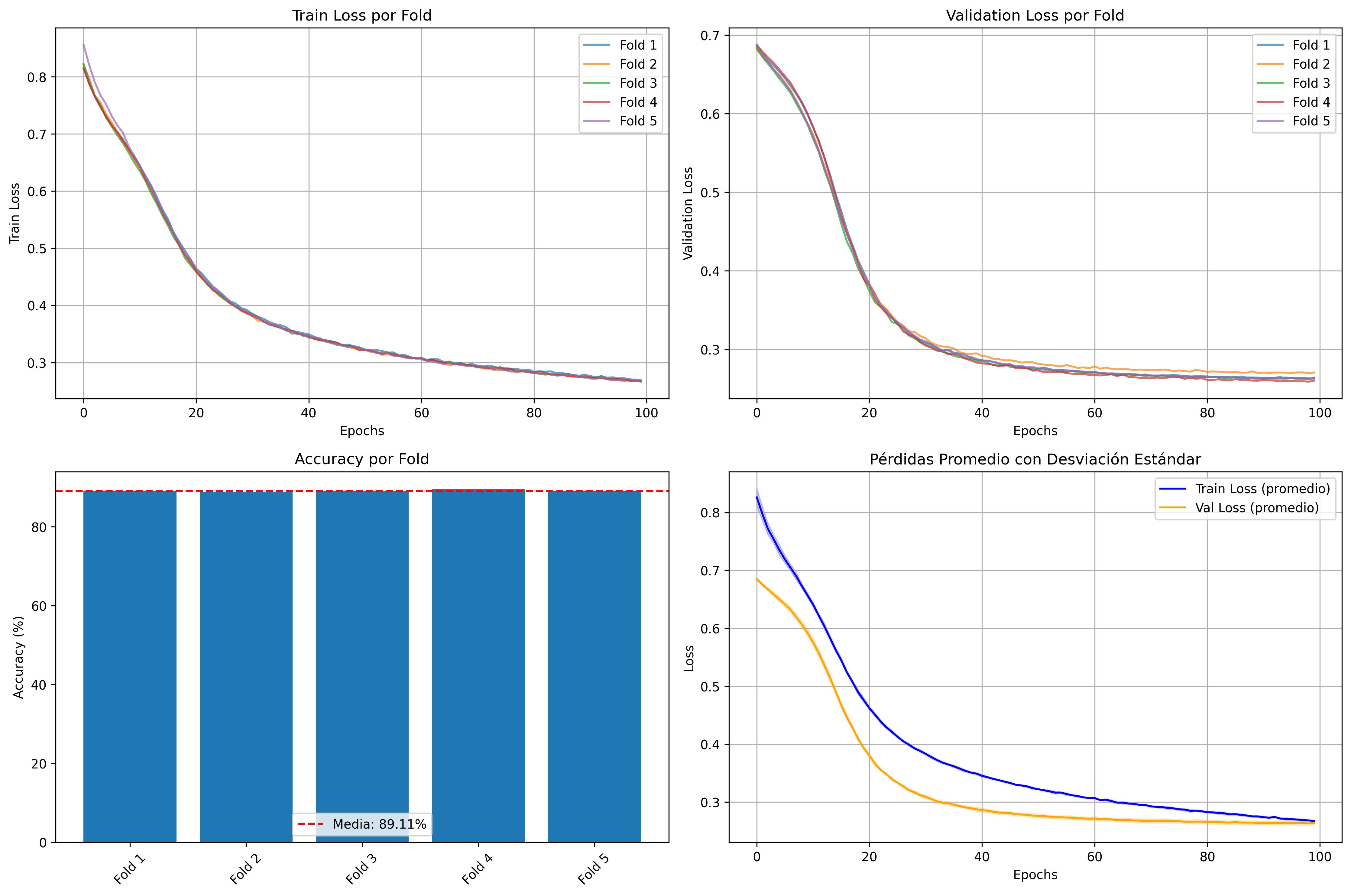 High-Dimensional Data Processing: Benchmarking Machine Learning and Deep Learning Architectures in Local and Distributed Environments