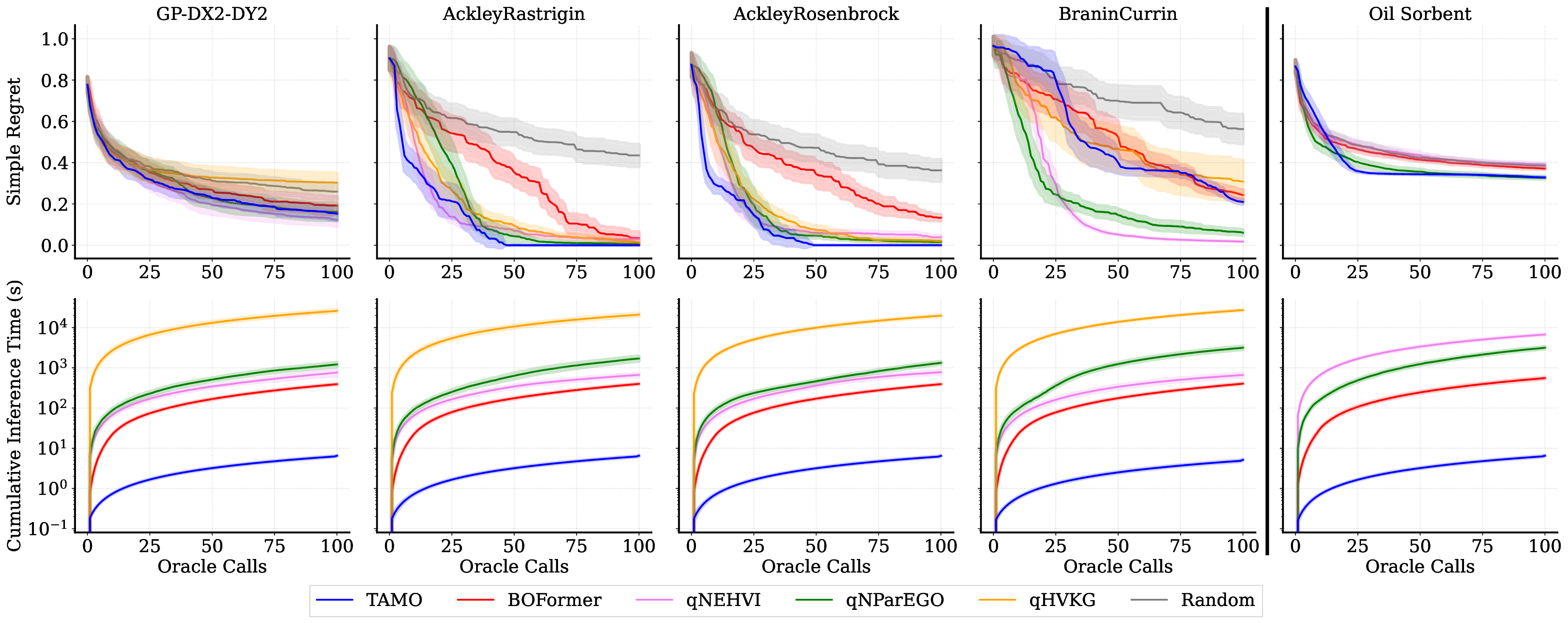 synthetic_function_n_oil_line.png