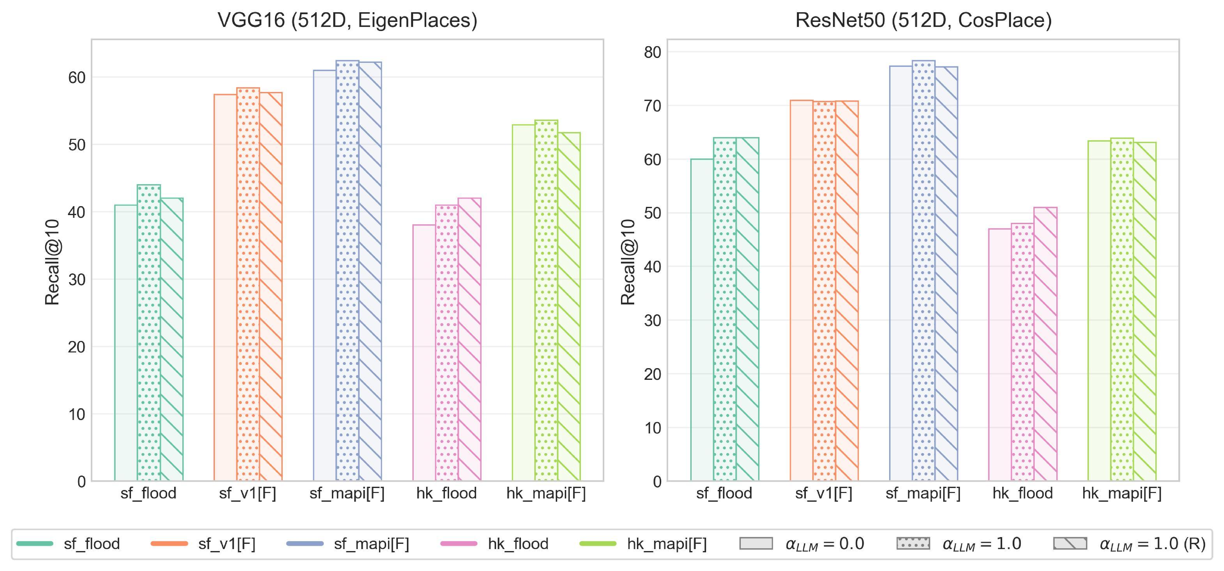 Enhancing Geo-localization for Crowdsourced Flood Imagery via LLM-Guided Attention