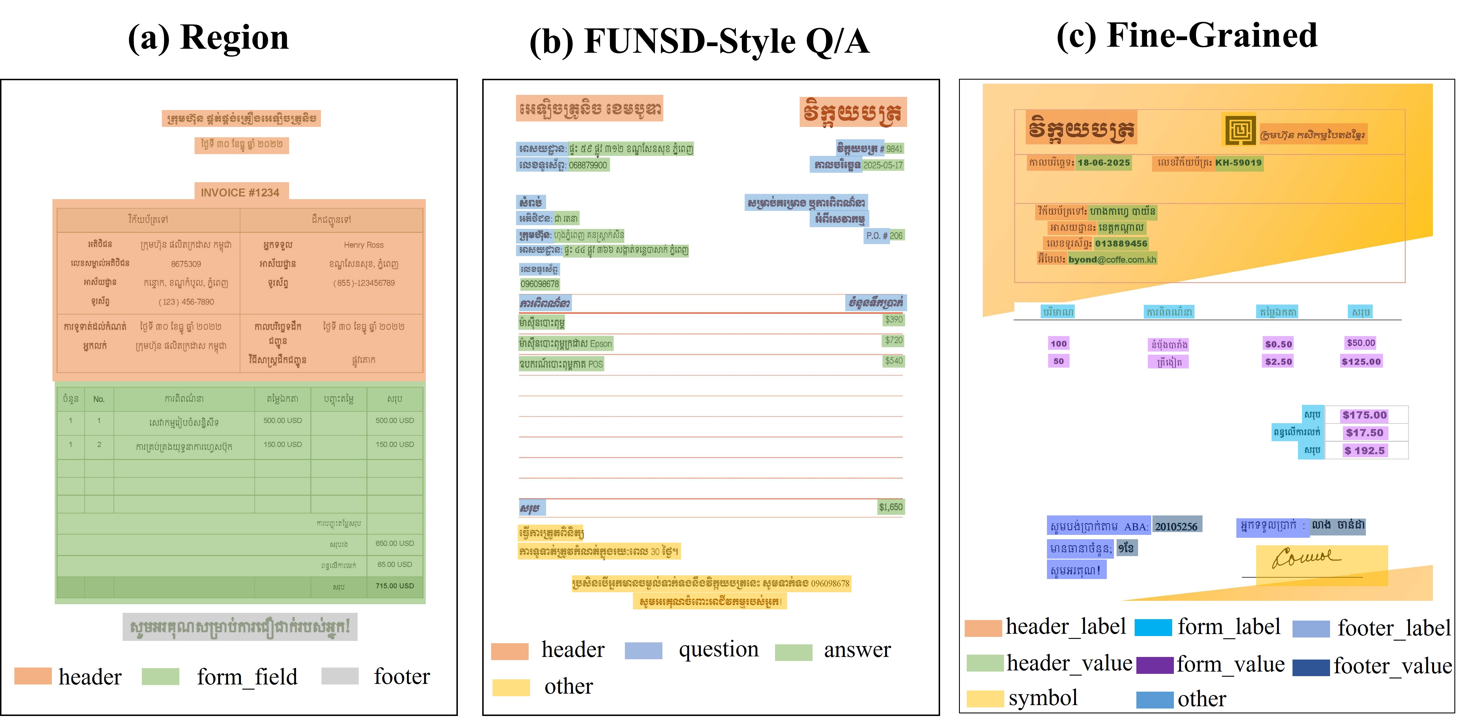 KH-FUNSD: A Hierarchical and Fine-Grained Layout Analysis Dataset for Low-Resource Khmer Business Document