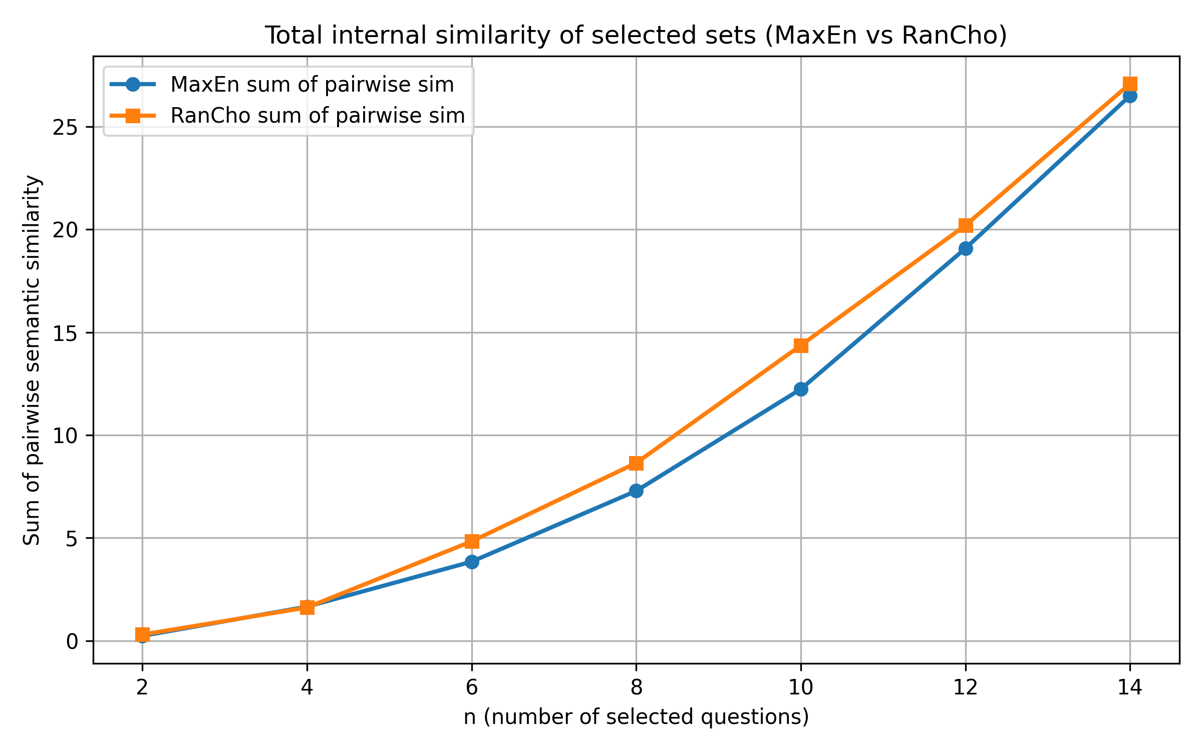 sum_pairwise_similarity.png