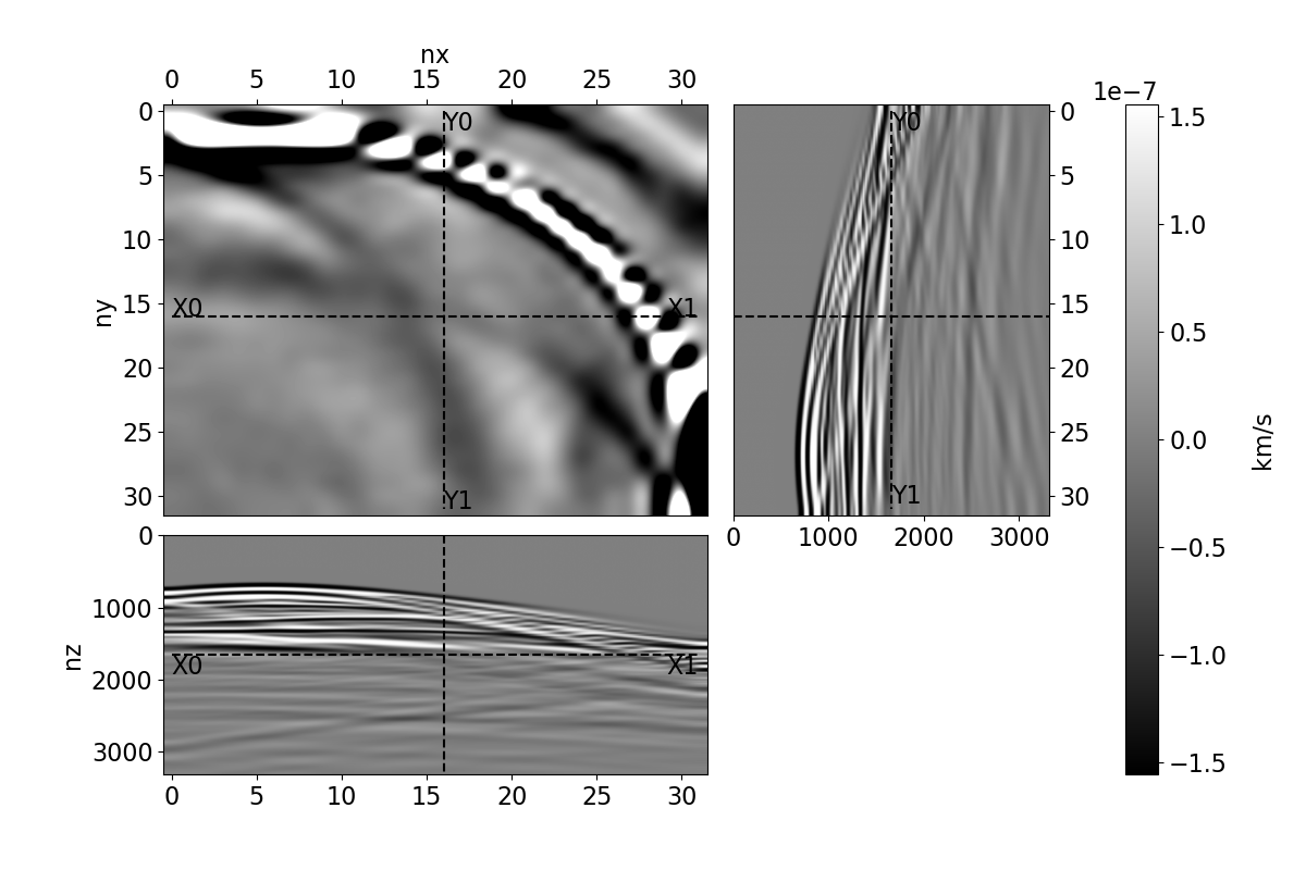 Diffusion Model-Based Posterior Sampling in Full Waveform Inversion