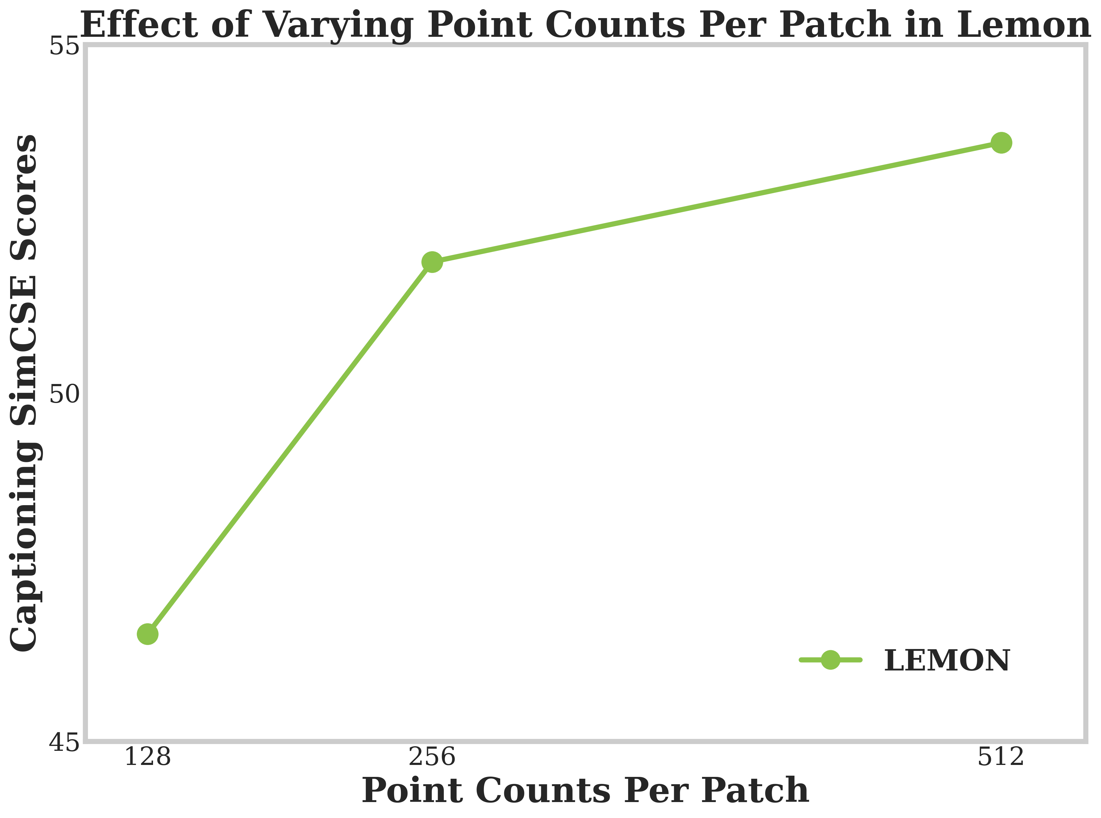 레몬: 3D 공간 이해를 위한 통합 변형 모델
