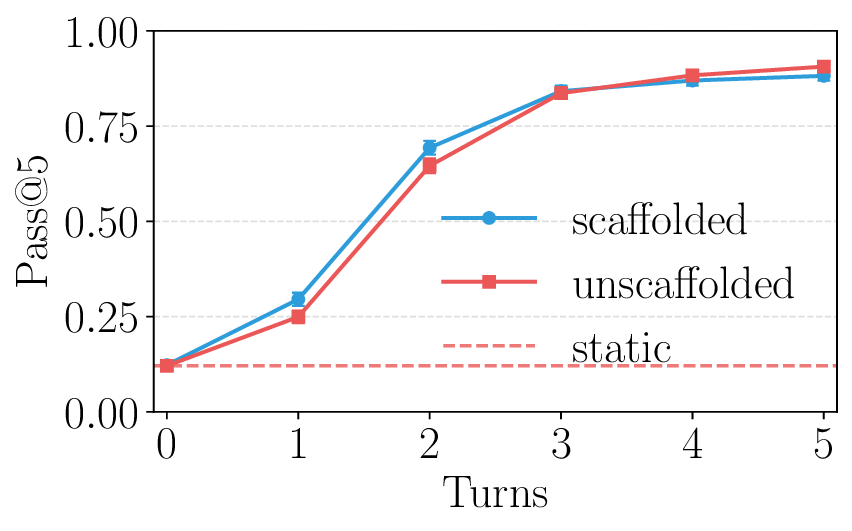 Socratic Students: Teaching Language Models to Learn by Asking Questions