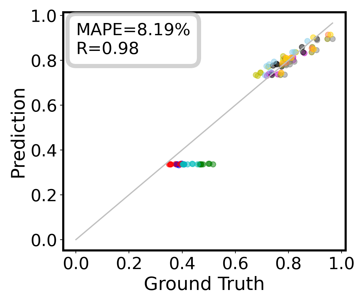 ReadyPower: A Reliable, Interpretable, and Handy Architectural Power Model Based on Analytical Framework