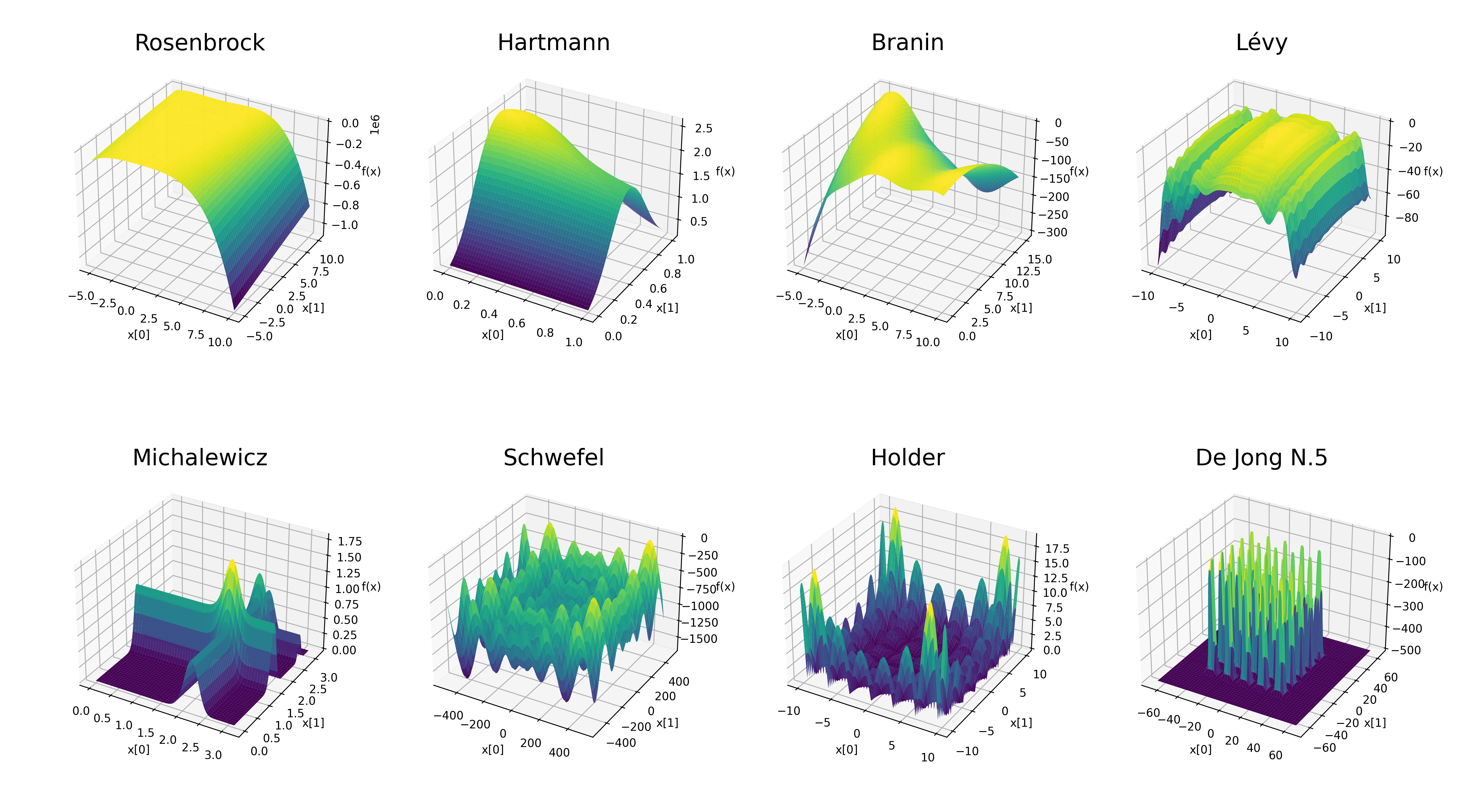 Explainable Preference Learning: a Decision Tree-based Surrogate Model for Preferential Bayesian Optimization