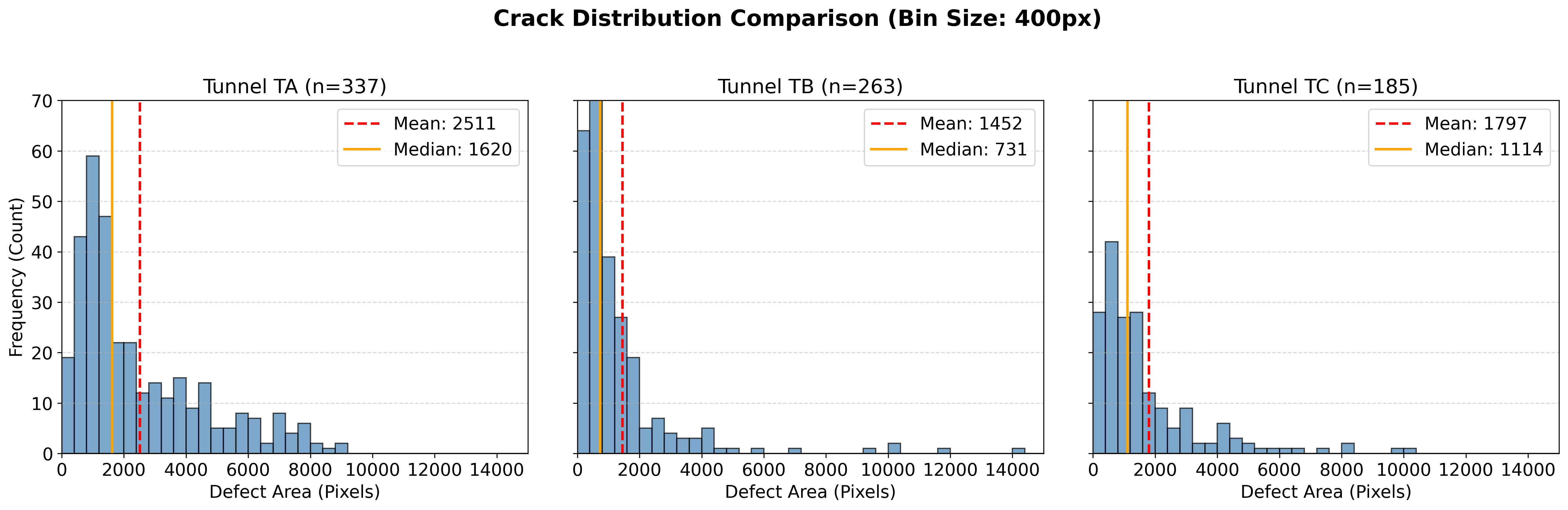 TACK Tunnel Data (TTD): A Benchmark Dataset for Deep Learning-Based Defect Detection in Tunnels