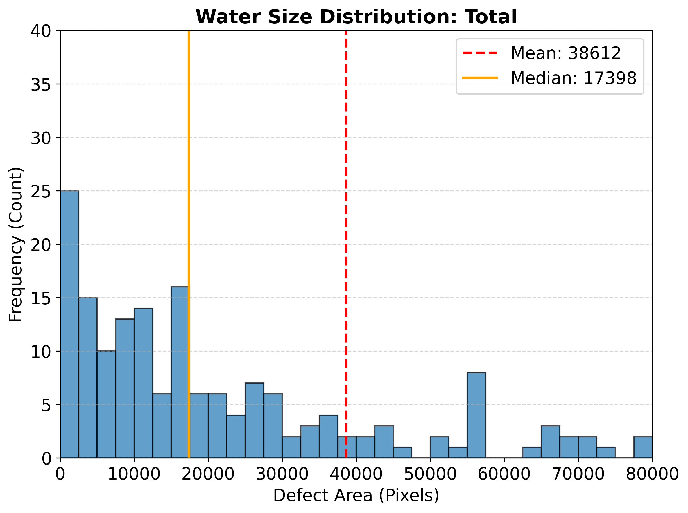 Hist_Water_Total.png