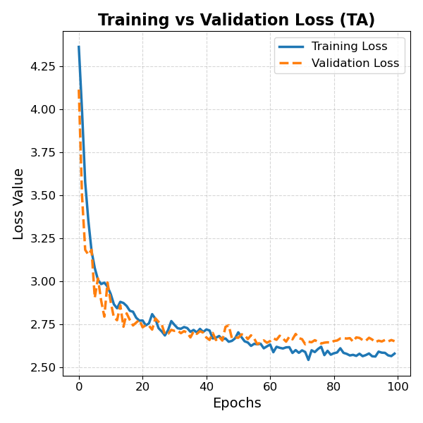 TA_loss_plot.png