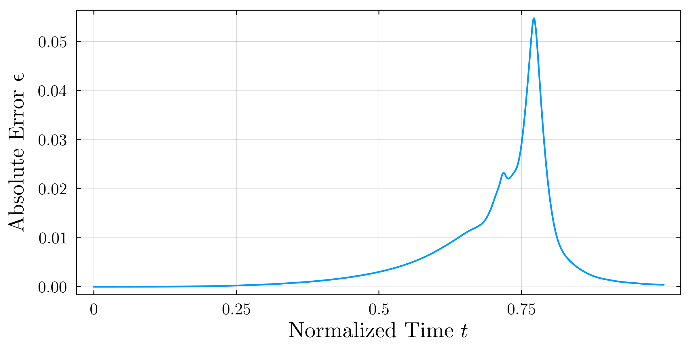 Bayesian Updating of constitutive parameters under hybrid uncertainties with a novel surrogate model applied to biofilms
