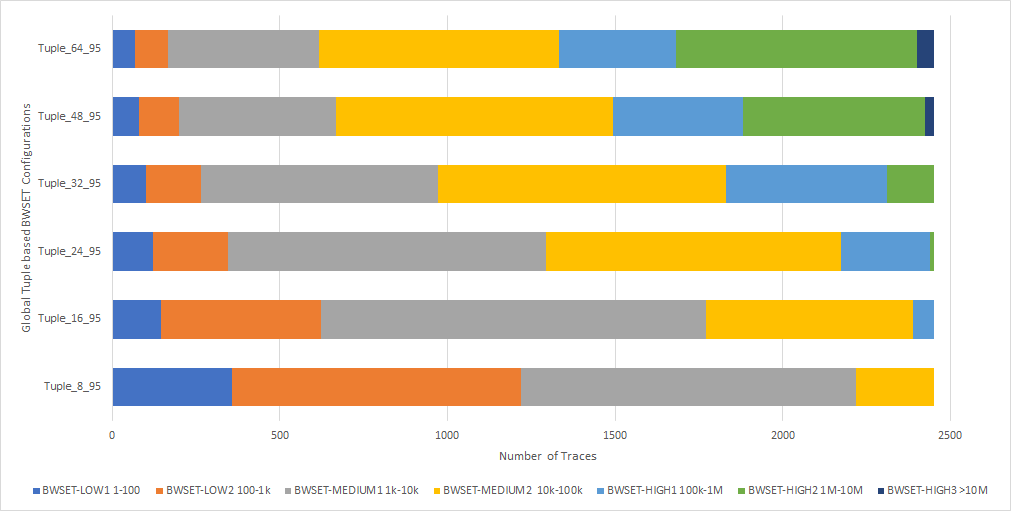 Workload Characterization for Branch Predictability