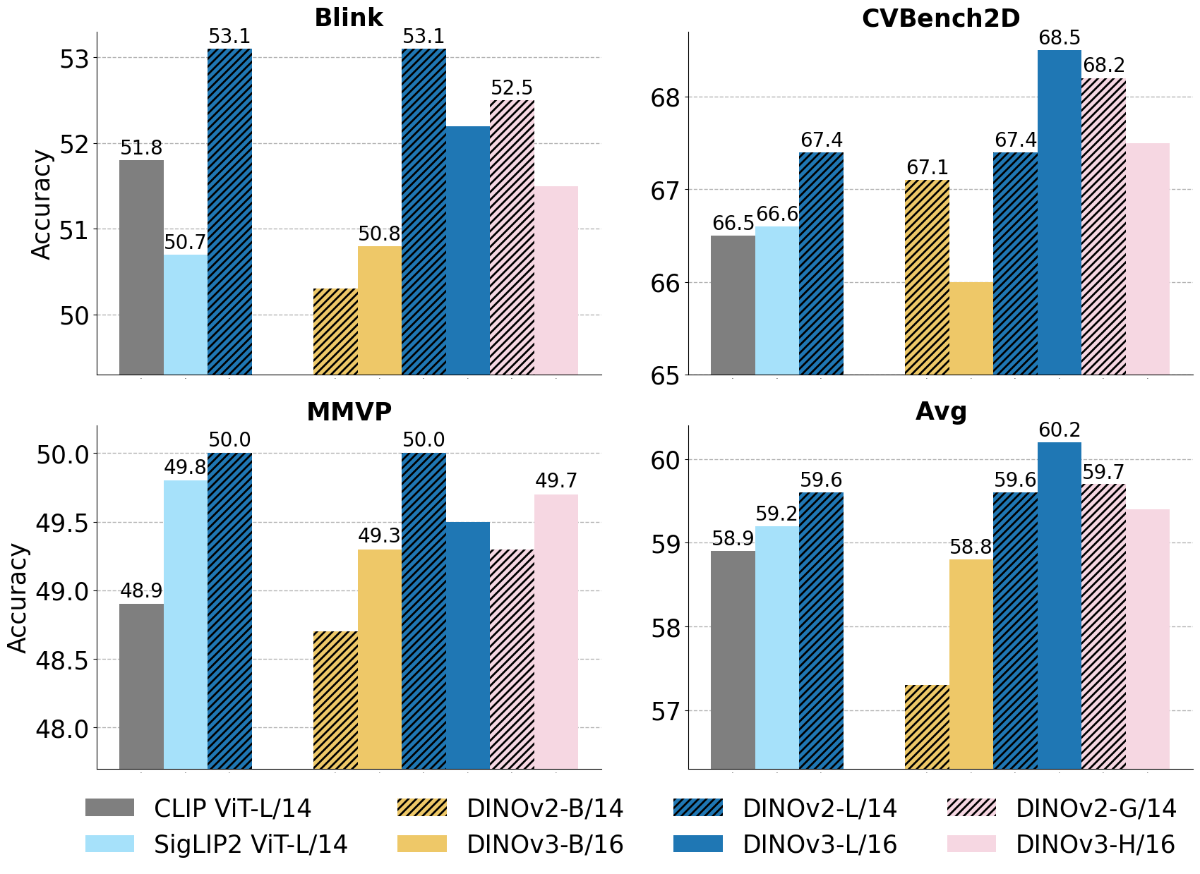 Seeing Beyond Words: Self-Supervised Visual Learning for Multimodal Large Language Models