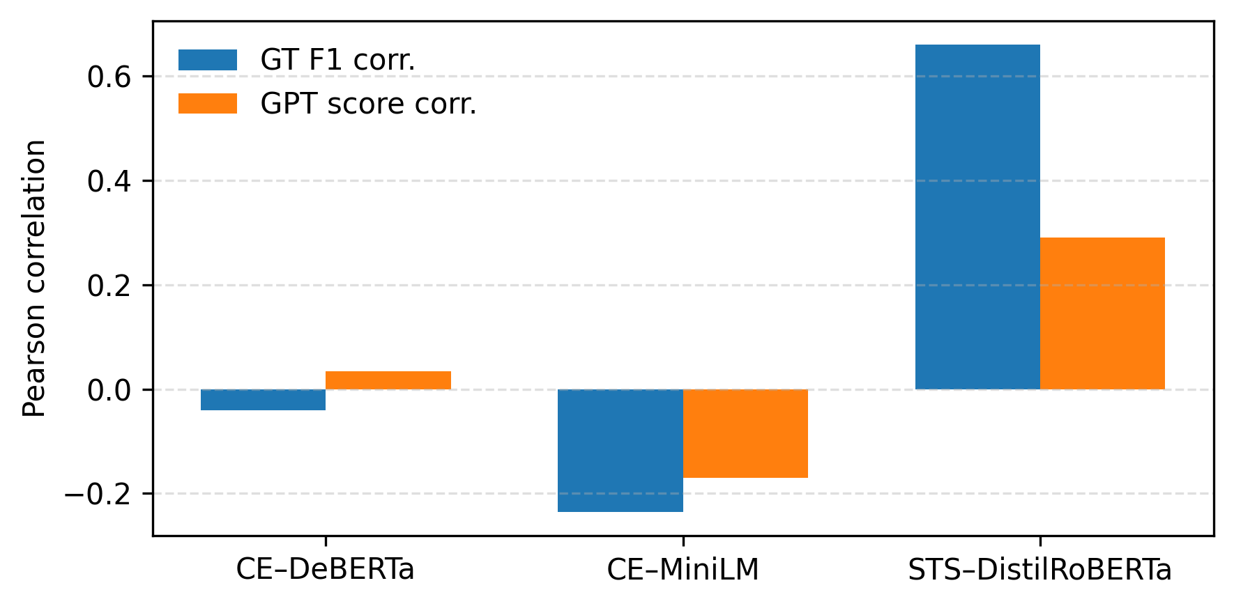 Design and Evaluation of Cost-Aware PoQ for Decentralized LLM Inference