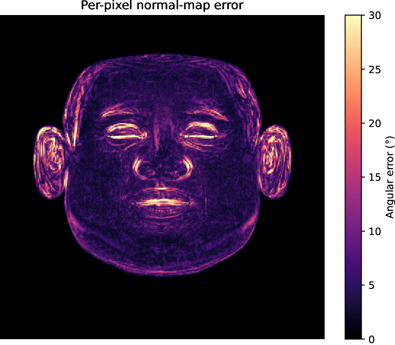 Multi-scale Attention-Guided Intrinsic Decomposition and Rendering Pass Prediction for Facial Images
