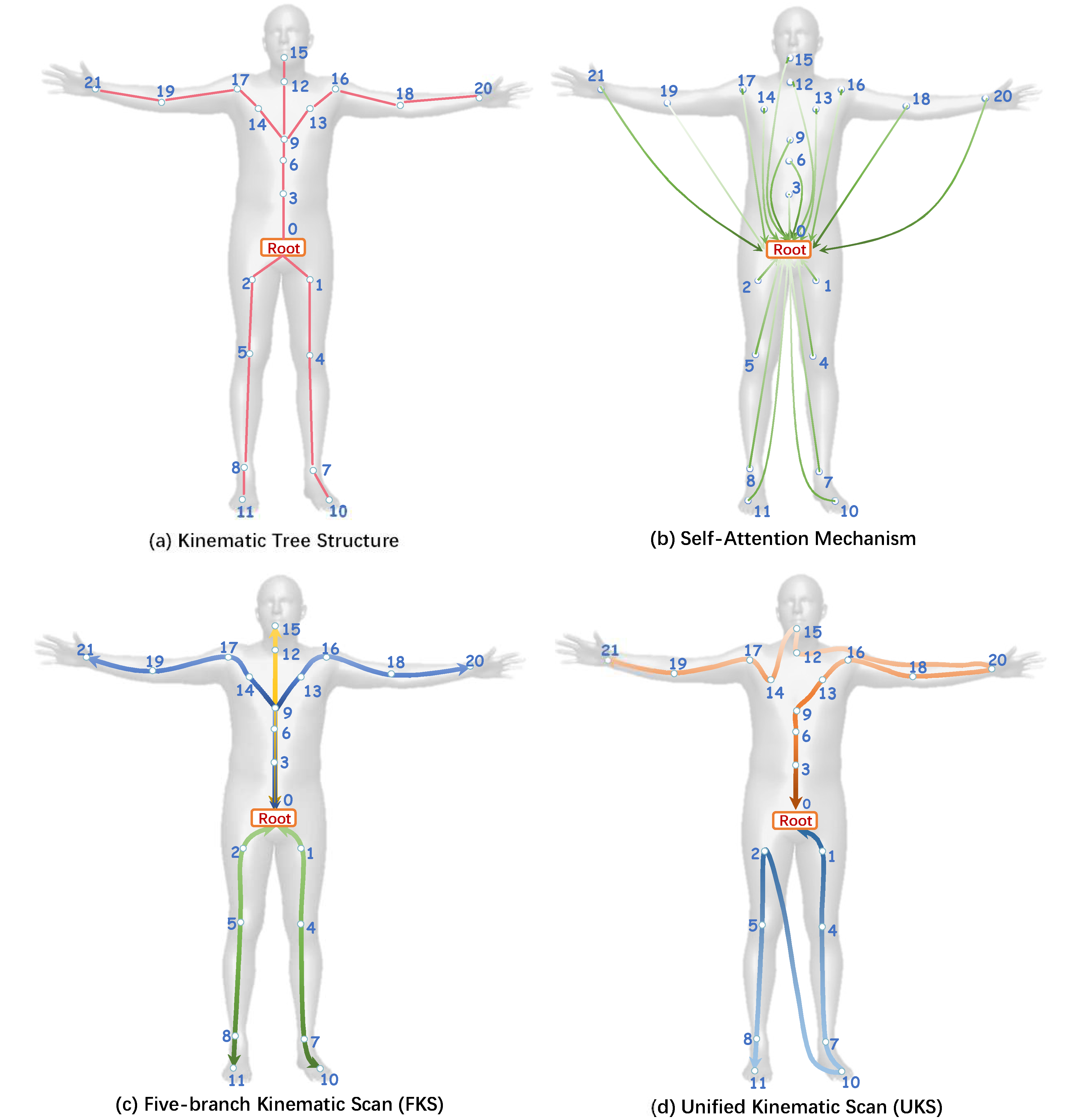 KineST: A Kinematics-guided Spatiotemporal State Space Model for Human Motion Tracking from Sparse Signals
