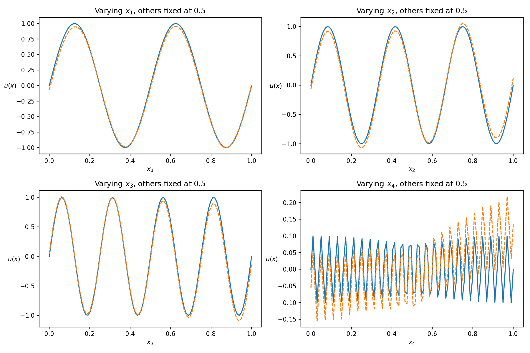 More Consistent Accuracy PINN via Alternating Easy-Hard Training