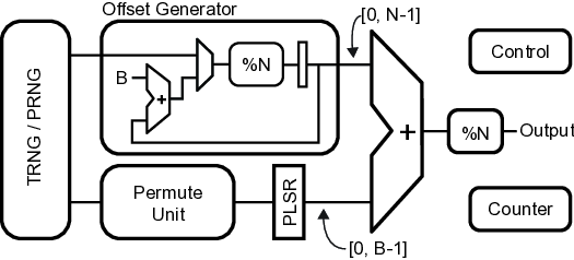 PermuteV: A Performant Side-channel-Resistant RISC-V Core Securing Edge AI Inference