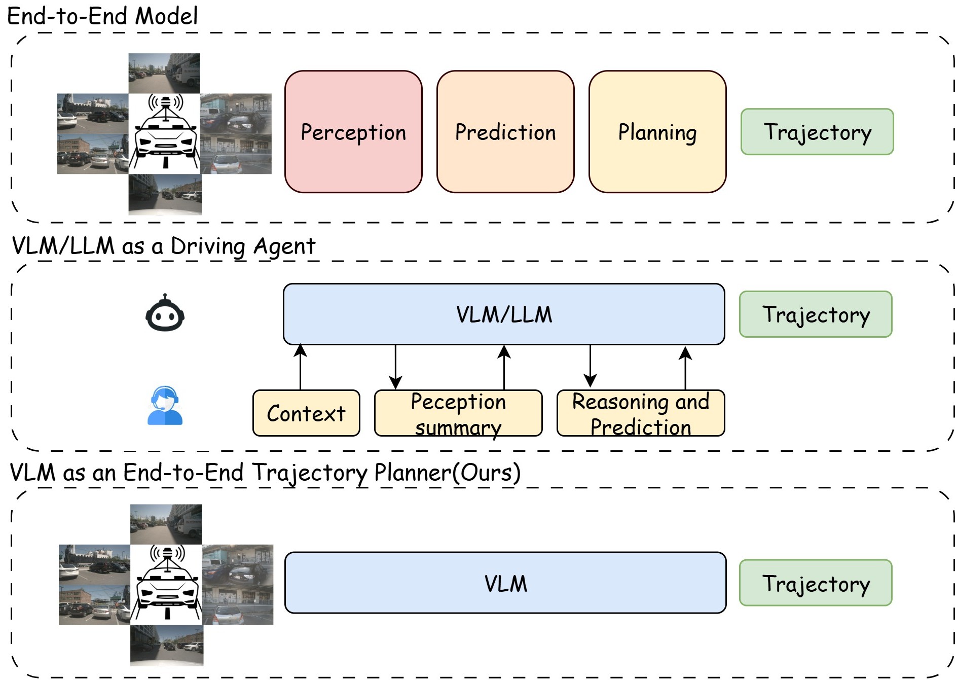 LLaViDA: A Large Language Vision Driving Assistant for Explicit Reasoning and Enhanced Trajectory Planning