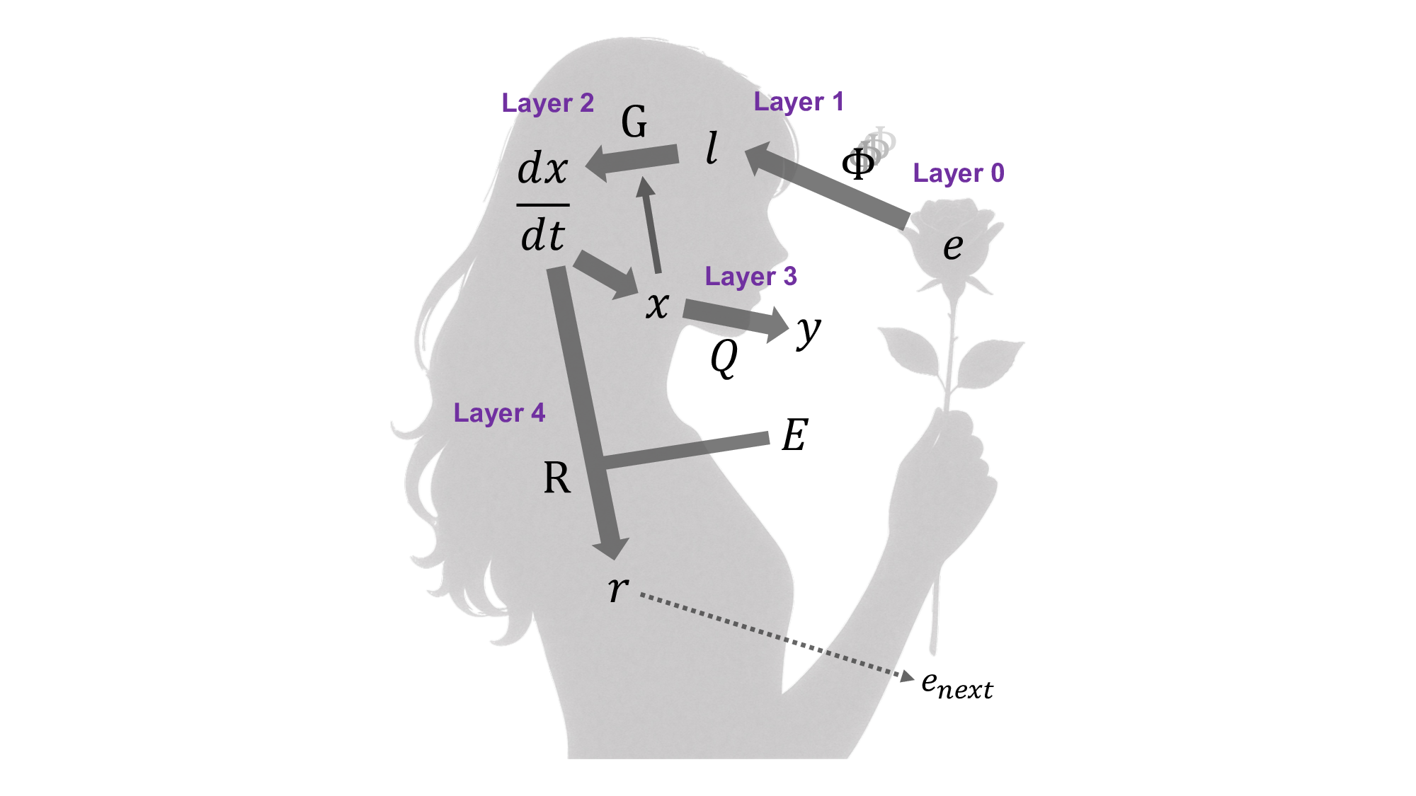 A Formal Descriptive Language for Learning Dynamics: A Five-Layer Structural Coordinate System