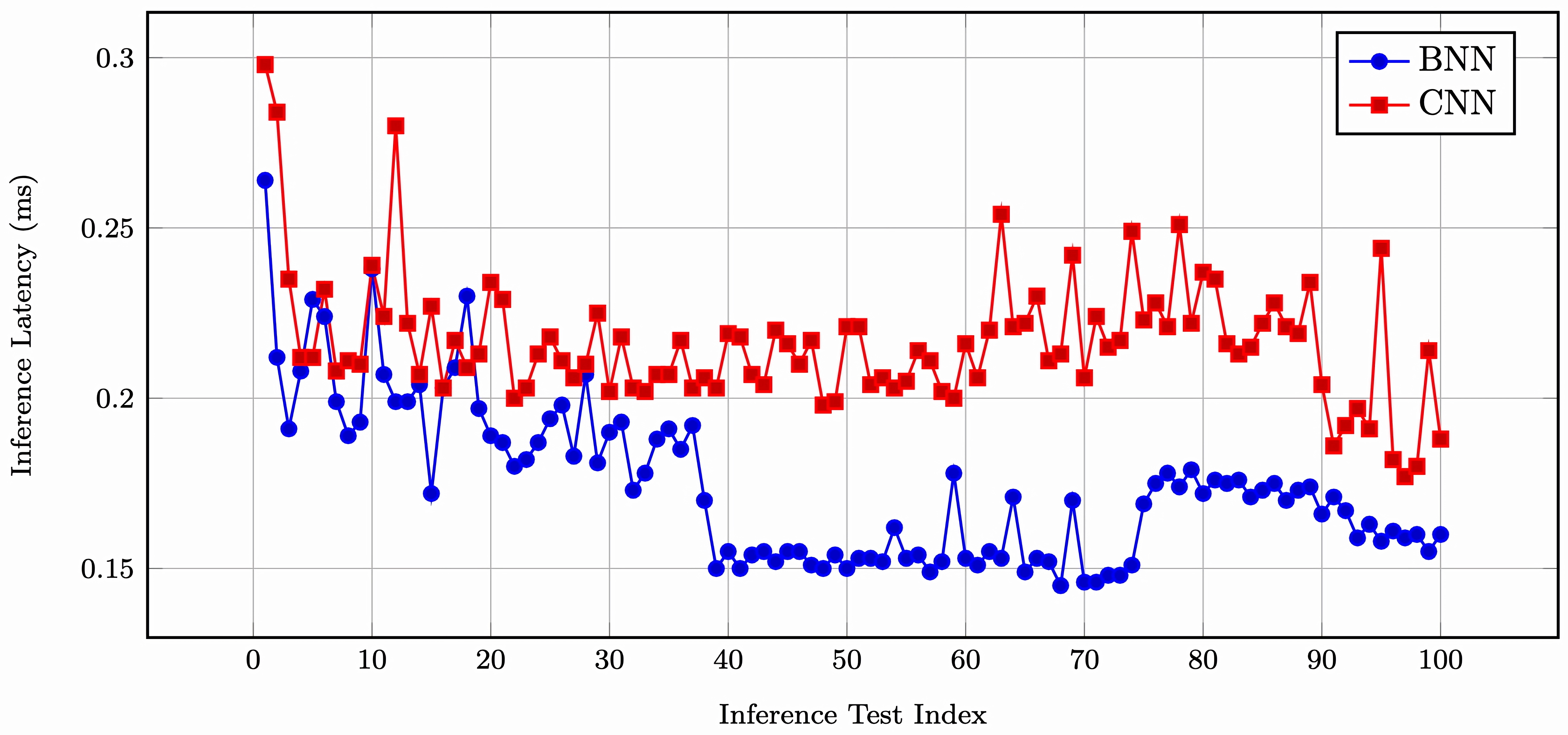 Binary Neural Network Implementation for Handwritten Digit Recognition on FPGA