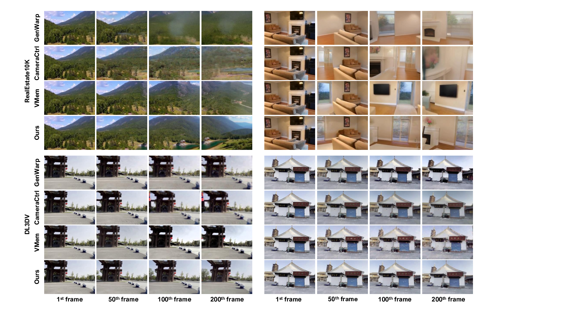 WorldWarp: Propagating 3D Geometry with Asynchronous Video Diffusion