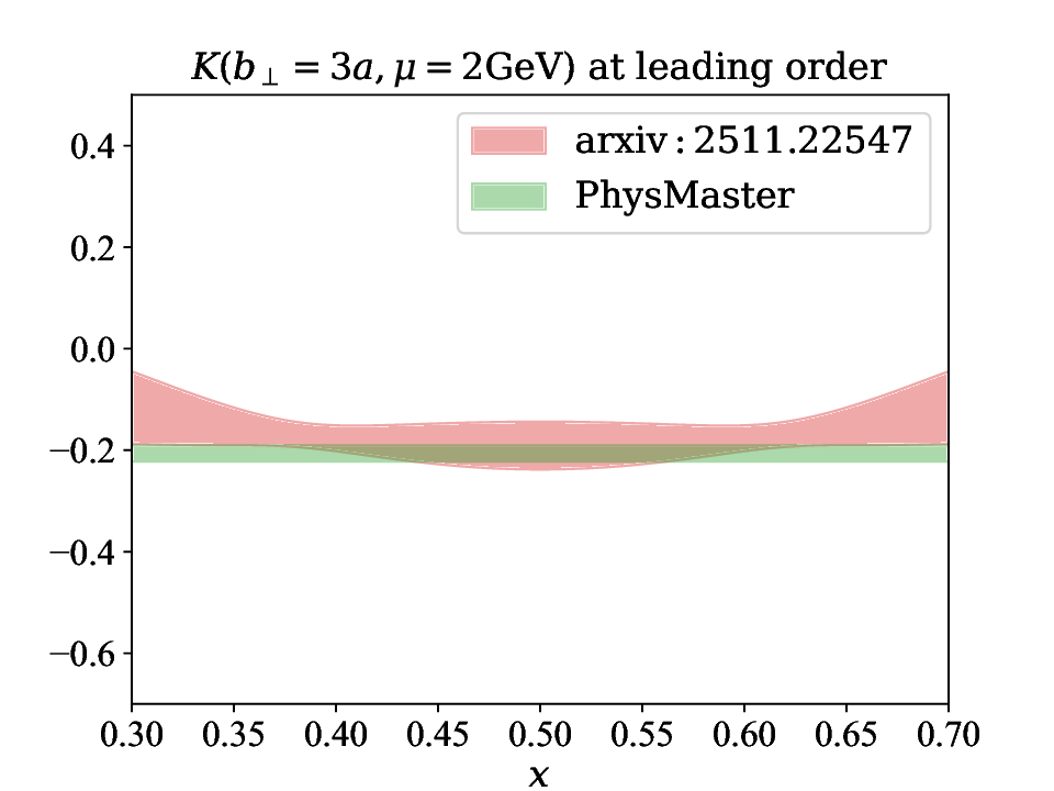 PhysMaster: Building an Autonomous AI Physicist for Theoretical and Computational Physics Research