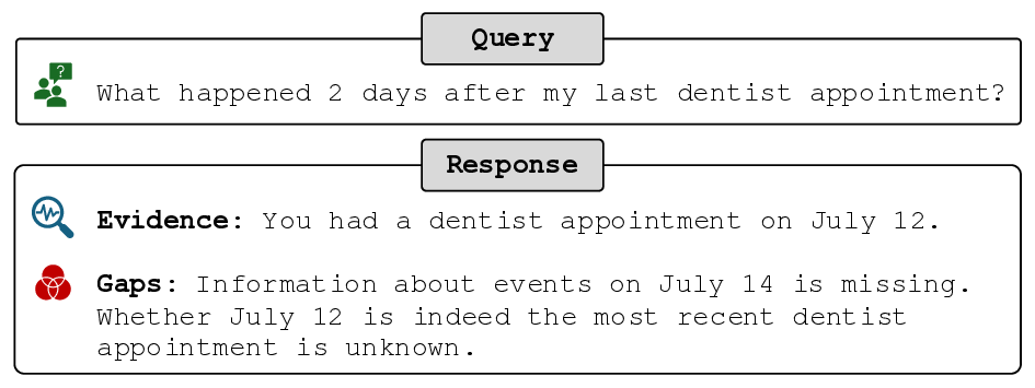 MemR$^3$: Memory Retrieval via Reflective Reasoning for LLM Agents