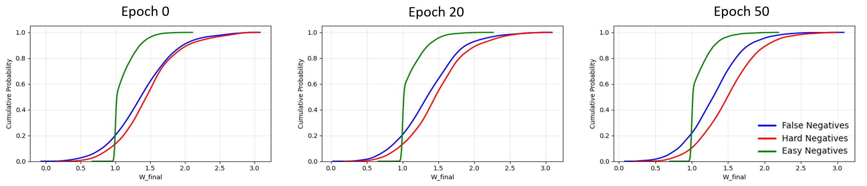 DETACH : Decomposed Spatio-Temporal Alignment for Exocentric Video and Ambient Sensors with Staged Learning