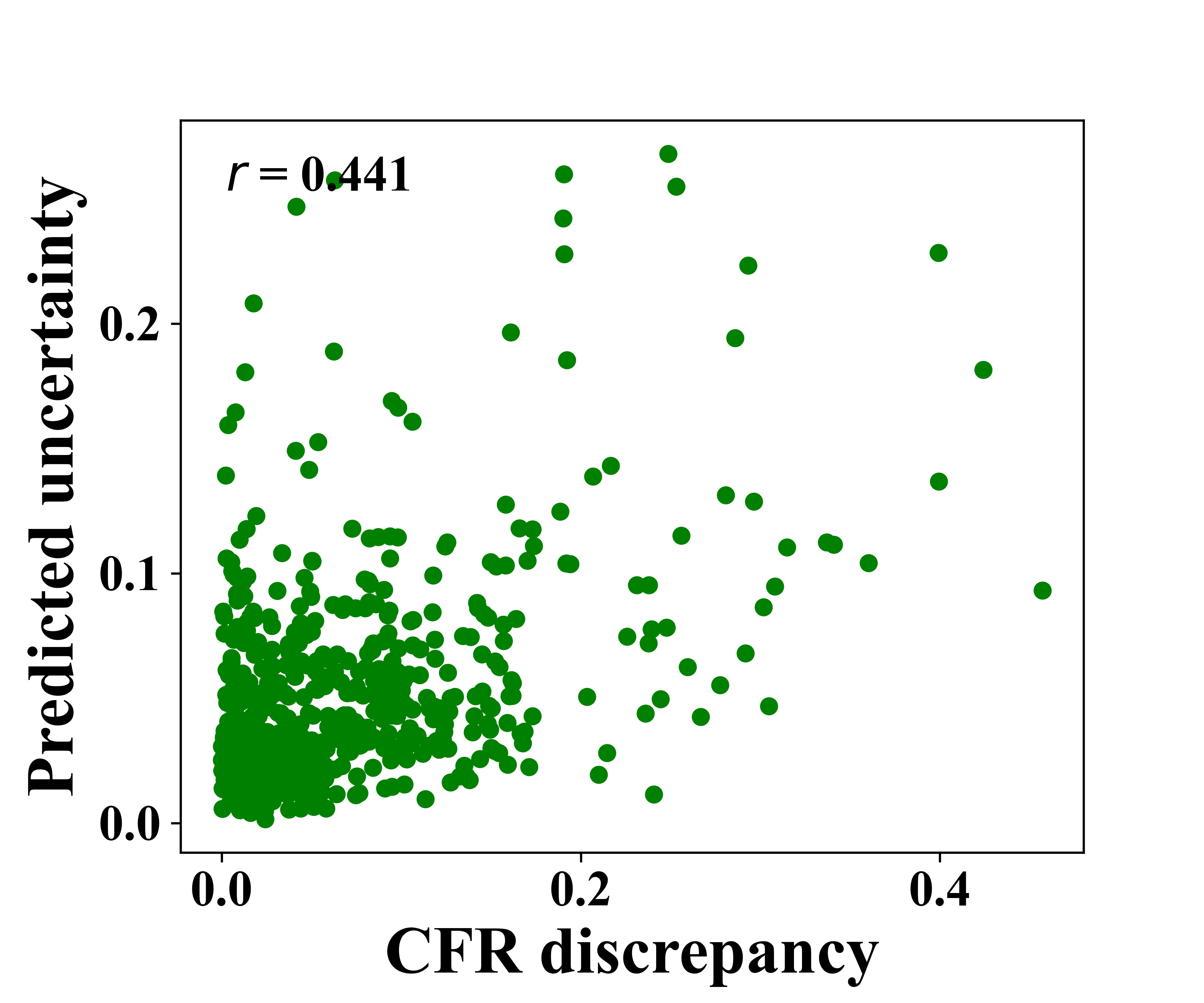 CFR_discrepancy_uncertainty.png