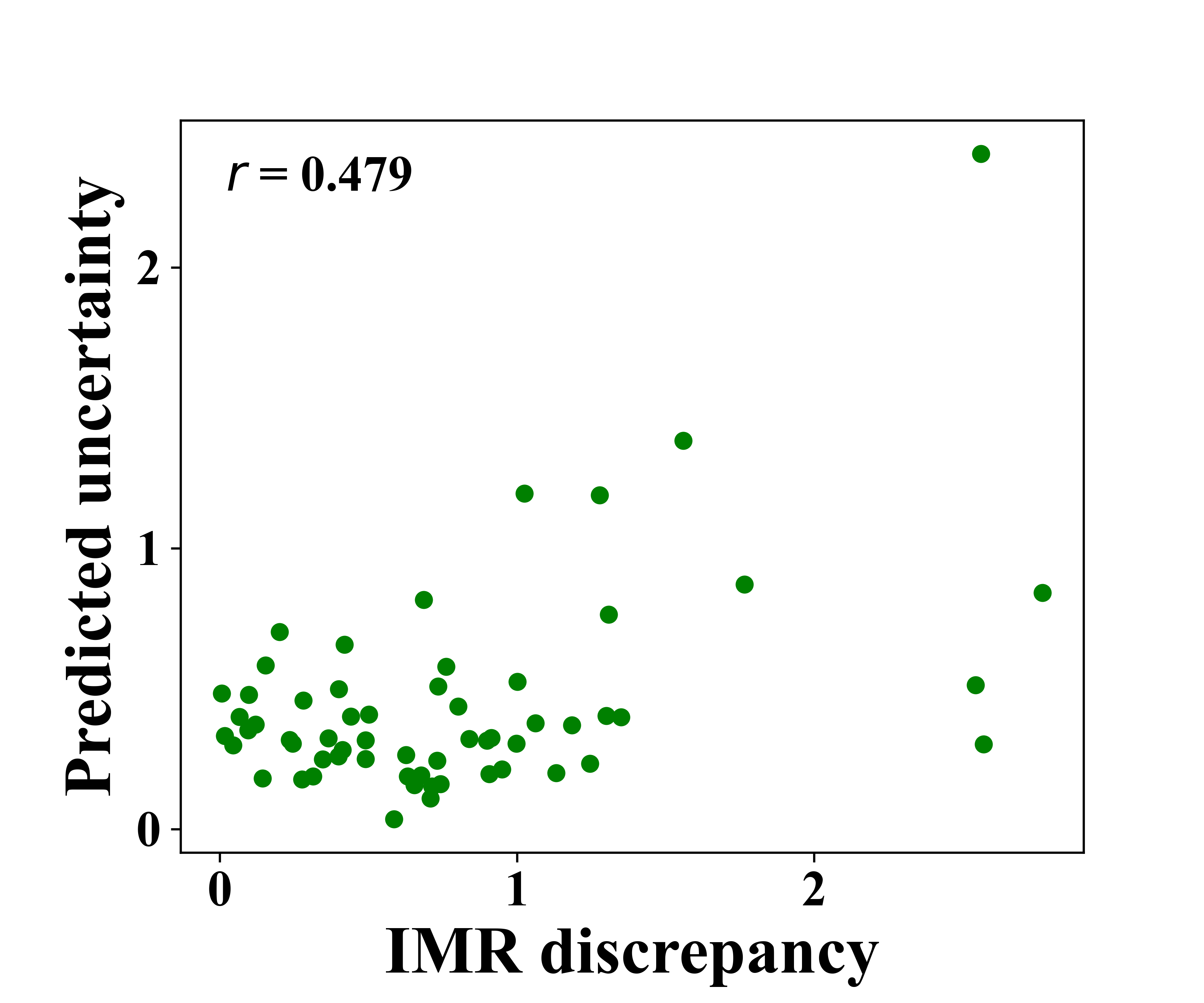 IMR_discrepancy_uncertainty.png
